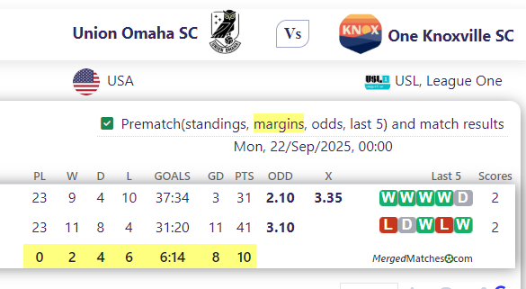 Union Omaha SC Vs One Knoxville SC screenshot