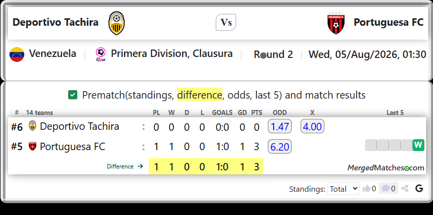 Deportivo Tachira Vs Portuguesa FC screenshot