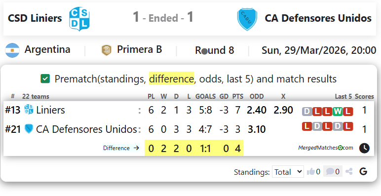 CSD Liniers Vs CA Defensores Unidos screenshot