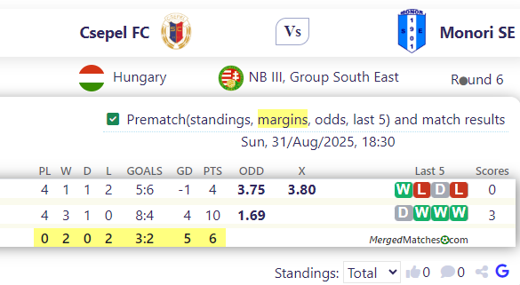 Csepel FC Vs Monori SE screenshot