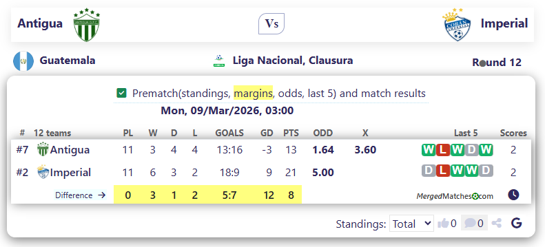 Antigua Vs Imperial screenshot