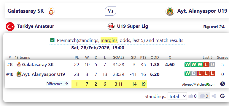 Galatasaray SK Vs Ayt. Alanyaspor U19 screenshot