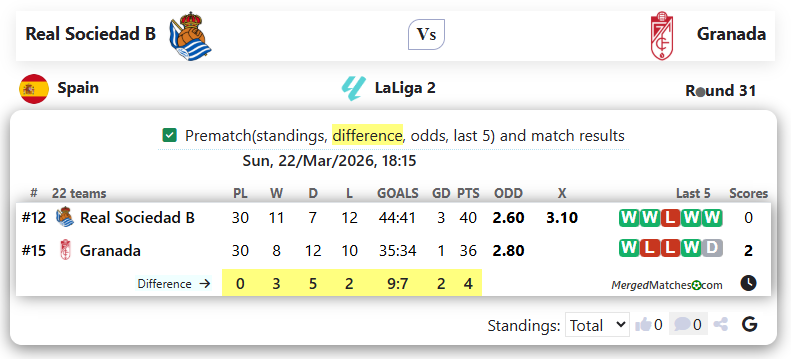 Real Sociedad B Vs Granada screenshot