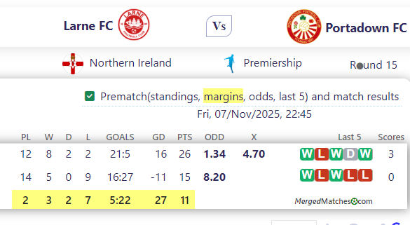 Larne FC Vs Portadown FC screenshot