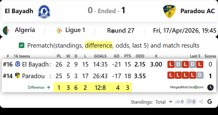 El Bayadh Vs Paradou AC screenshot