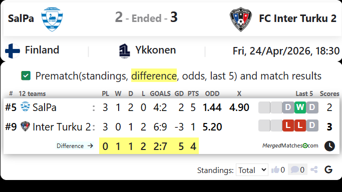 SalPa Vs FC Inter Turku 2 screenshot