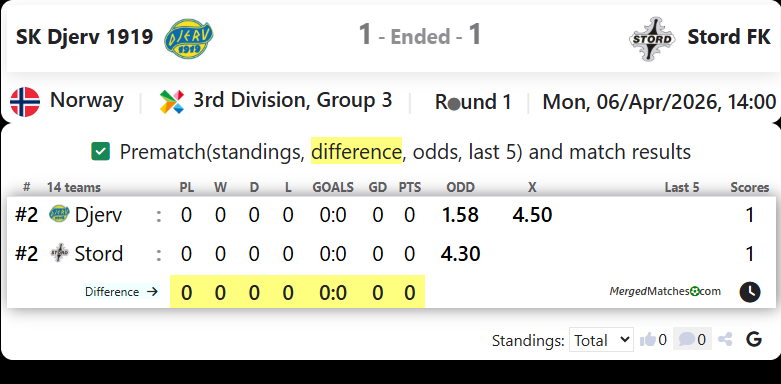 SK Djerv 1919 Vs Stord FK screenshot
