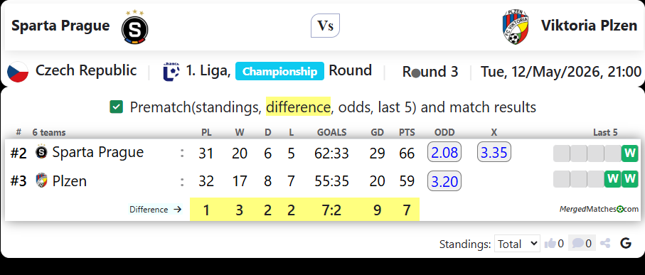 Sparta Prague Vs Viktoria Plzen screenshot
