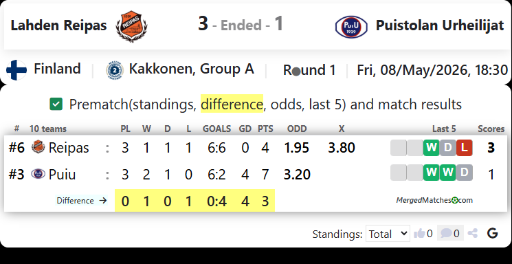 Lahden Reipas Vs Puistolan Urheilijat screenshot