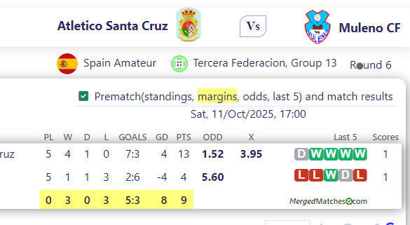 Atletico Santa Cruz Vs Muleno CF screenshot