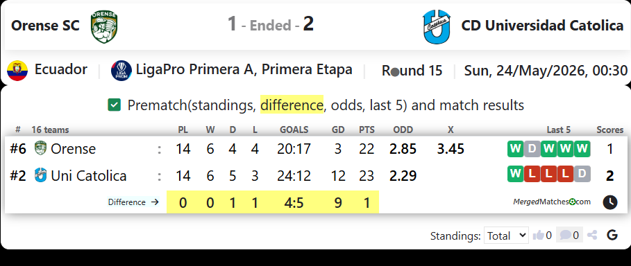 Orense SC Vs CD Universidad Catolica del Ecuador screenshot