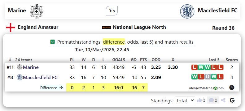 Marine Vs Macclesfield FC screenshot