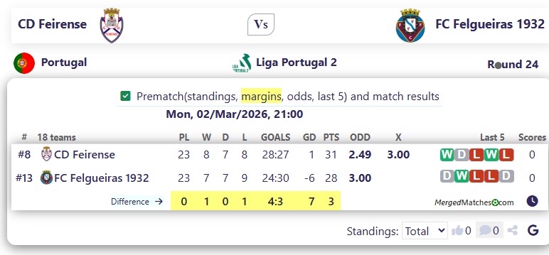 CD Feirense Vs FC Felgueiras 1932 screenshot