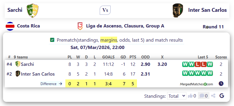 Sarchi Vs Inter San Carlos screenshot