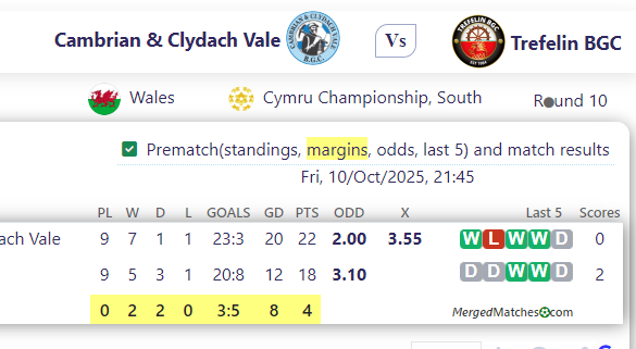 Cambrian & Clydach Vale Vs Trefelin BGC screenshot