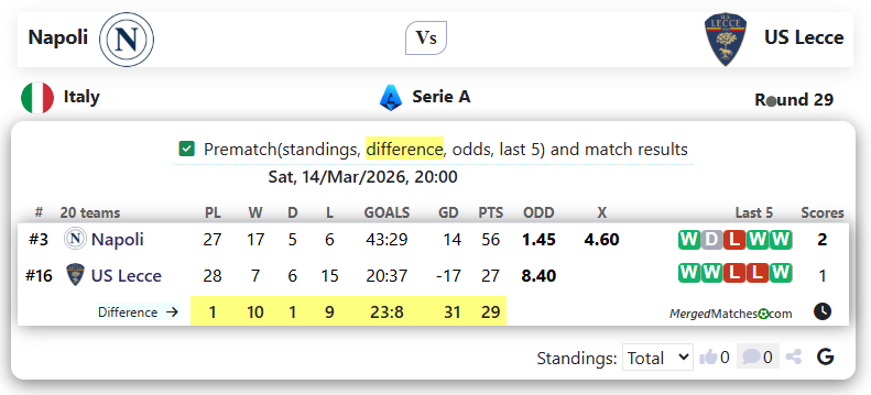 Napoli Vs US Lecce screenshot