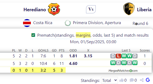 CS Herediano Vs Municipal Liberia screenshot