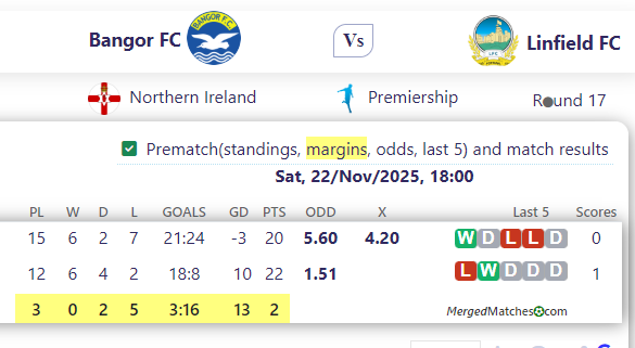 Bangor FC Vs Linfield FC screenshot