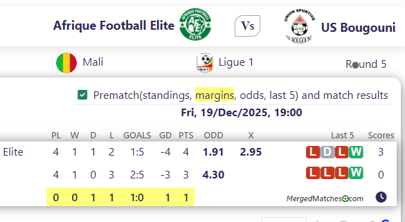 Afrique Football Elite Vs US Bougouni screenshot
