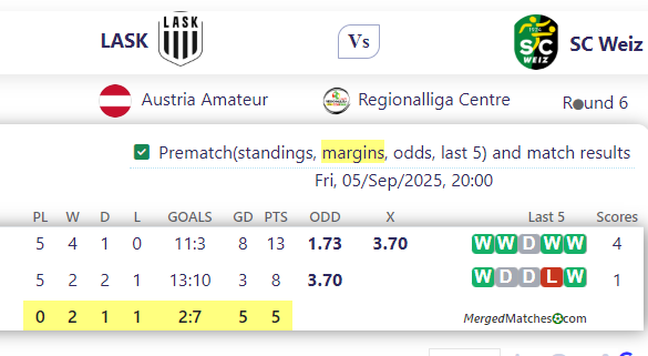 LASK Vs SC Weiz screenshot