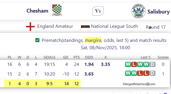 Chesham Vs Salisbury screenshot