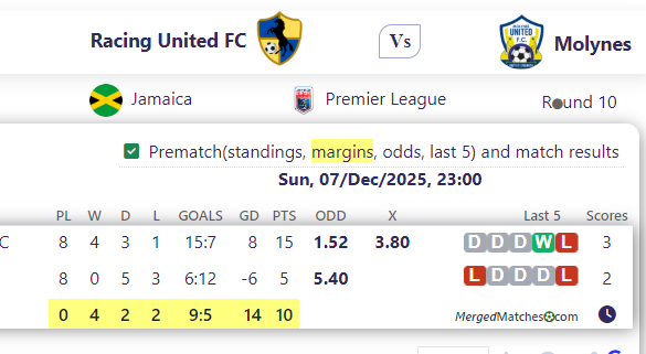 Racing United FC Vs Molynes screenshot