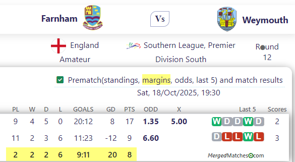 Farnham Vs Weymouth screenshot