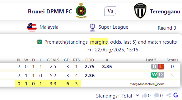 Brunei DPMM FC Vs Terengganu screenshot