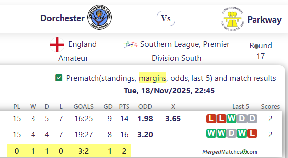 Dorchester Vs Parkway screenshot
