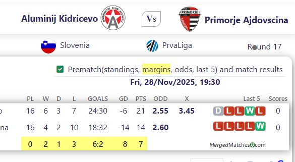 Aluminij Kidricevo Vs Primorje Ajdovscina screenshot