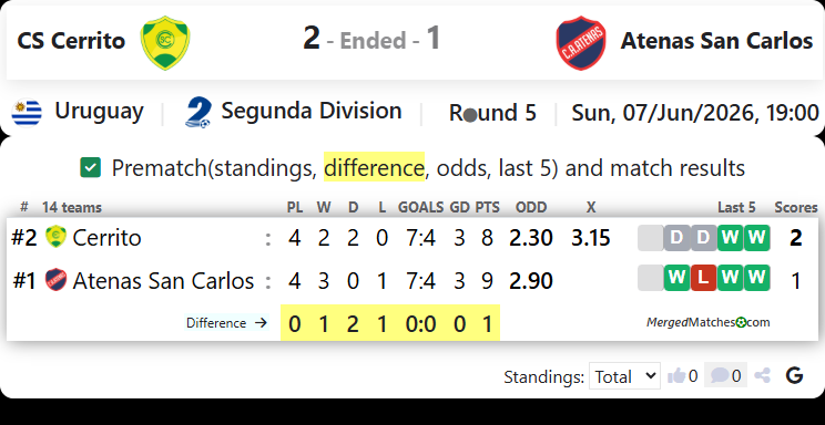 CS Cerrito Vs CA Atenas de San Carlos screenshot
