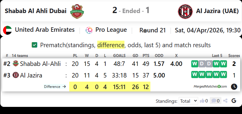 Shabab Al Ahli Dubai Vs Al Jazira (UAE) screenshot