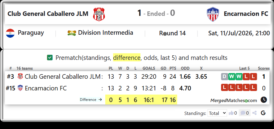 Club General Caballero JLM Vs Encarnacion FC screenshot