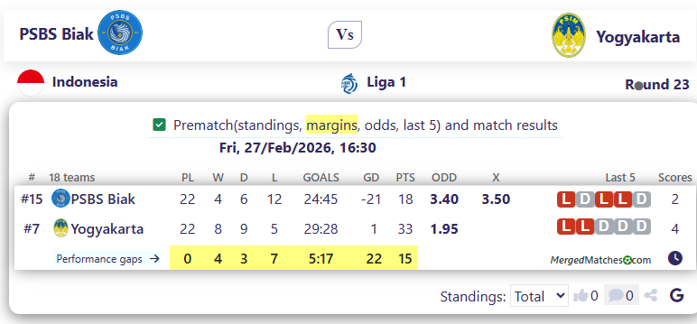 PSBS Biak Vs Yogyakarta screenshot
