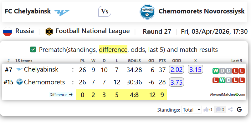 FC Chelyabinsk Vs Chernomorets Novorossiysk screenshot