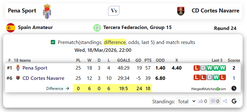 Pena Sport Vs CD Cortes Navarre screenshot