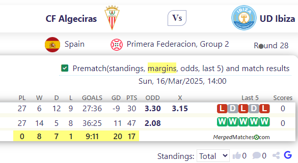 CF Algeciras Vs UD Ibiza screenshot