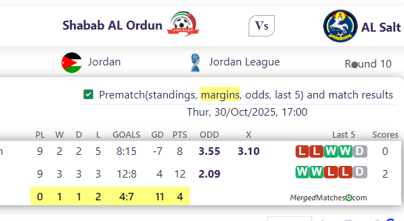 Shabab AL Ordun Vs AL Salt screenshot