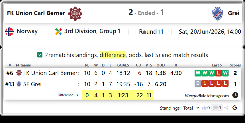 FK Union Carl Berner Vs SF Grei screenshot