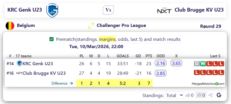 KRC Genk U23 Vs Club Brugge KV U23 screenshot