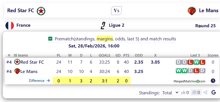 Red Star FC Vs Le Mans screenshot