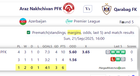 Araz Nakhchivan PFK Vs Qarabag FK screenshot