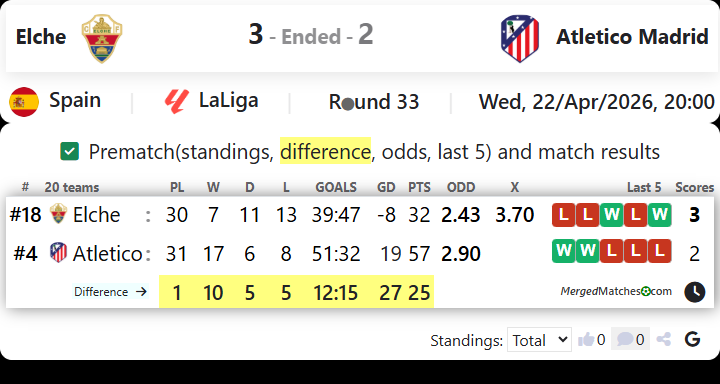 Elche Vs Atletico Madrid screenshot