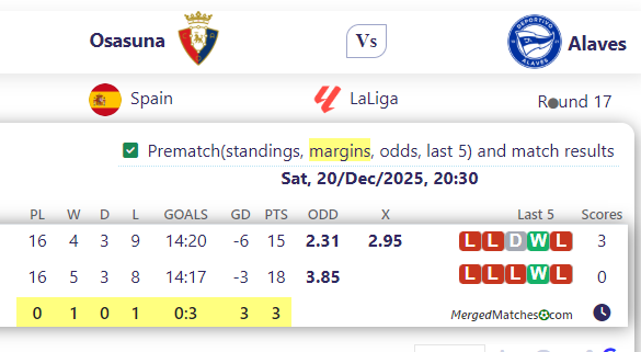 Osasuna Vs Alaves screenshot