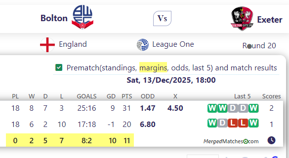 Bolton Vs Exeter screenshot