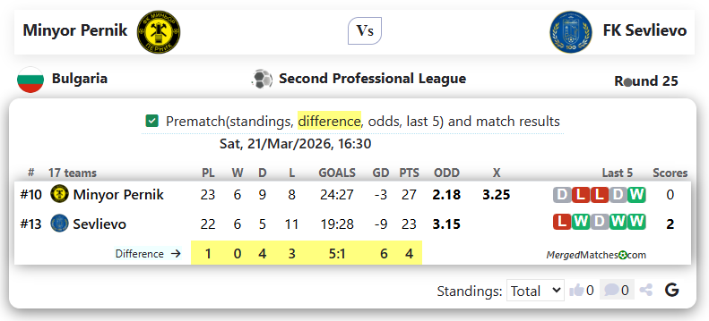 Minyor Pernik Vs FK Sevlievo screenshot