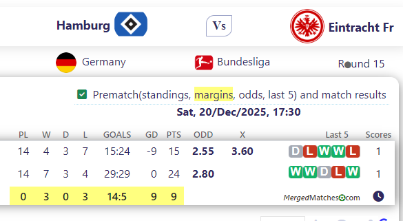 Hamburg Vs Eintracht Fr screenshot
