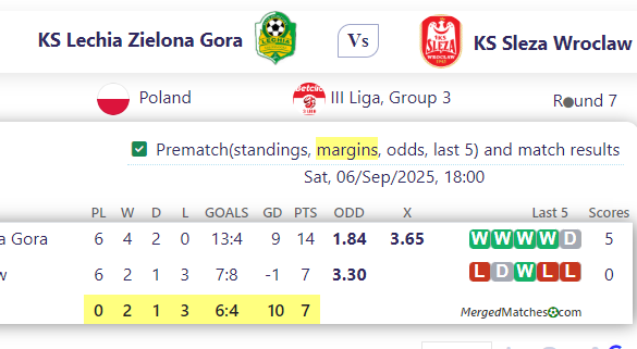 KS Lechia Zielona Gora Vs KS Sleza Wroclaw screenshot