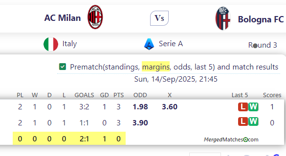 AC Milan Vs Bologna FC screenshot