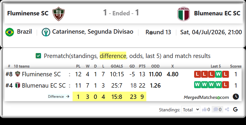 Fluminense SC Vs Blumenau EC SC screenshot
